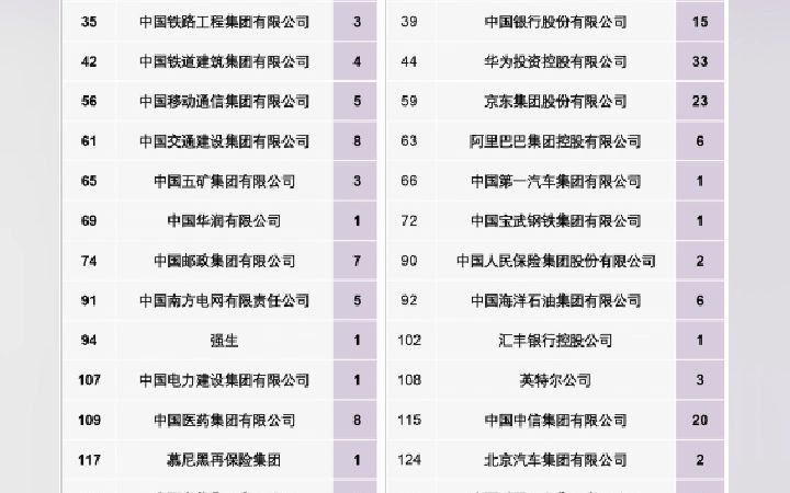 南开大学通信专业分析哔哩哔哩bilibili