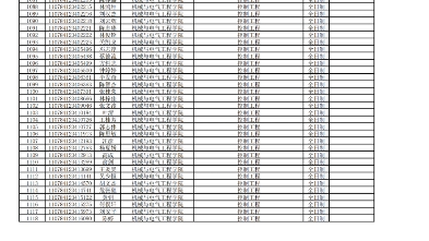 广州大学2024年硕士研究生招生复试分数线后附完整复试名单哔哩哔哩bilibili