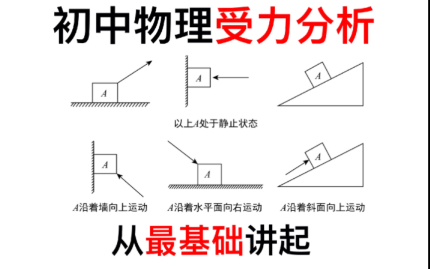 受力分析基礎畫圖題【初中物理】