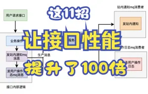 Download Video: 我用这11招，让接口性能提升了100倍