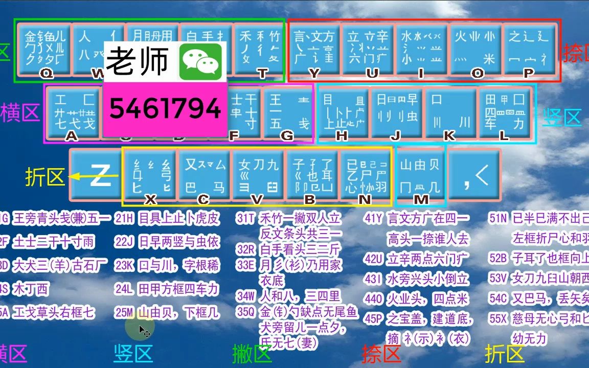 五笔打字零基础入门教程,学好五笔,打字轻松,简单又好学哔哩哔哩bilibili