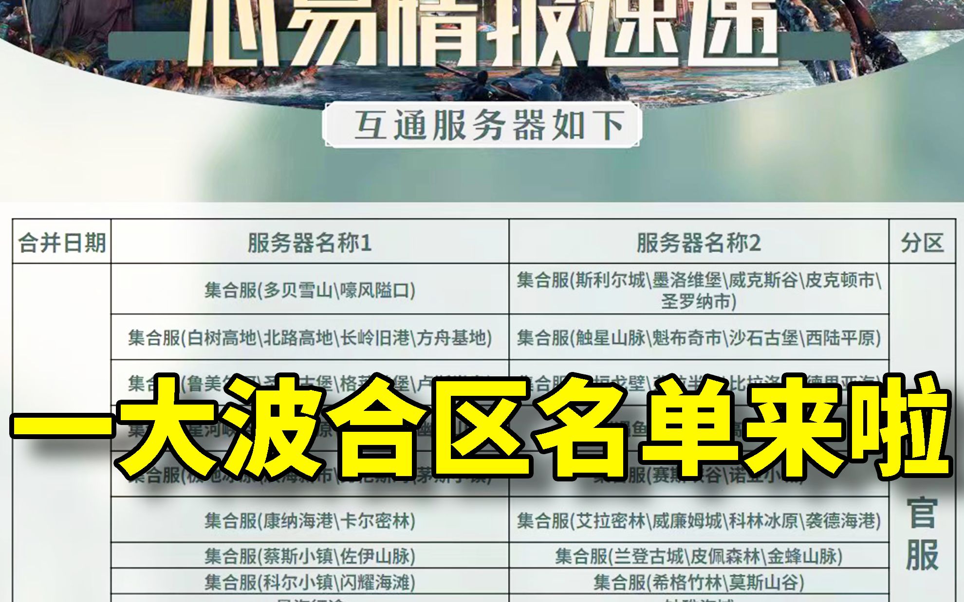 一大波合区名单来啦!来看看有没有你们区!手机游戏热门视频