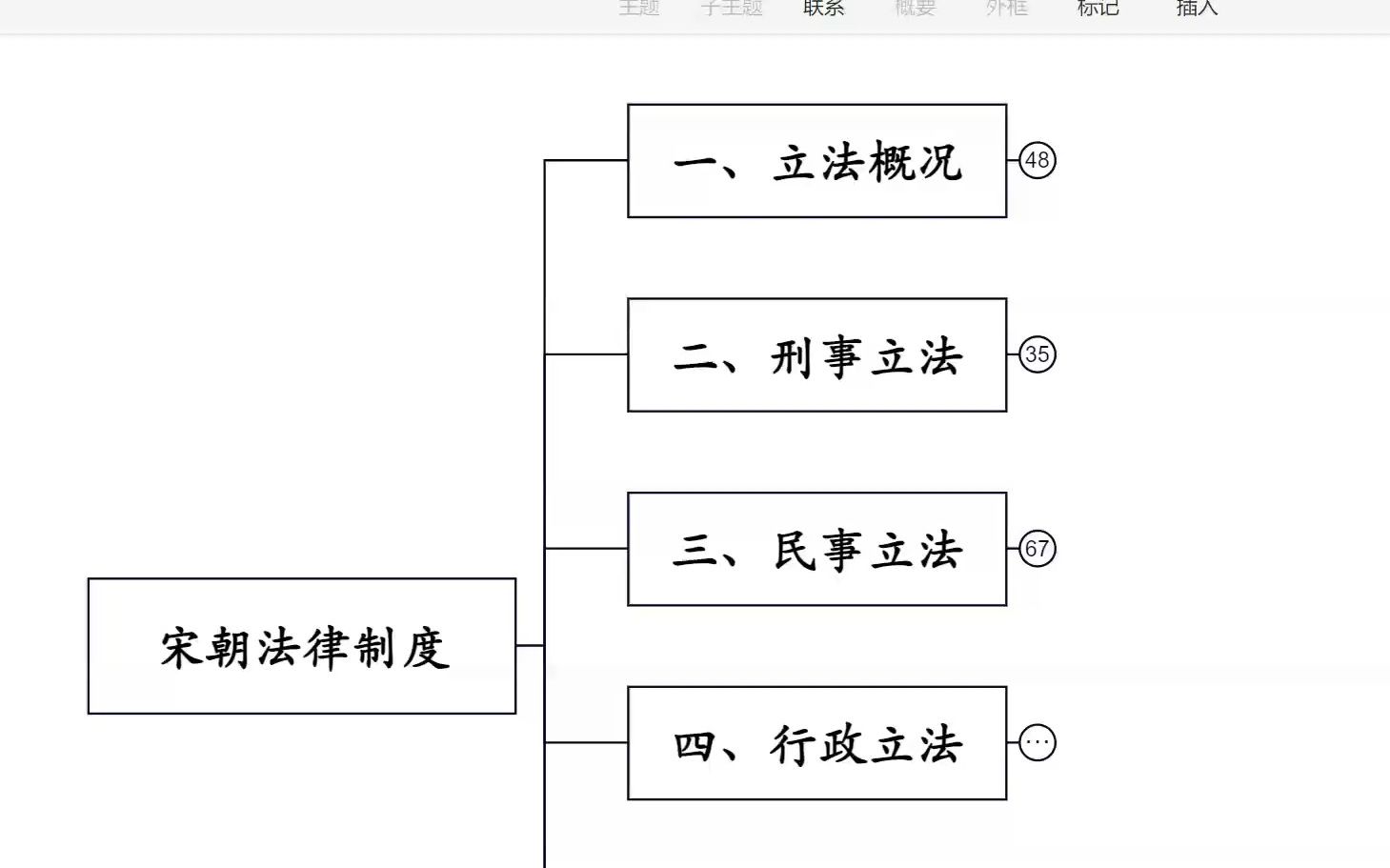 13.法硕法制史 背诵版2023考试分析 第四章第三节宋朝法律制度01(全文磨耳朵语音)法制史思维导图带背哔哩哔哩bilibili