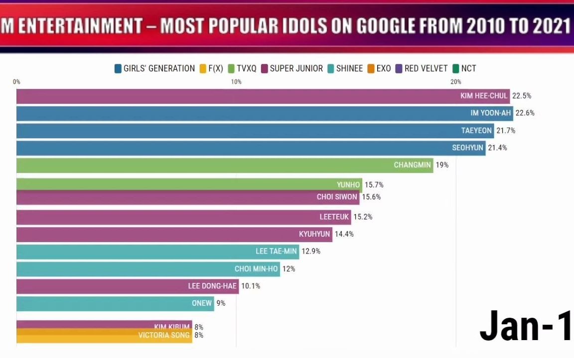 SM公司历年最具影响力idol排名 (2010 2021)哔哩哔哩bilibili