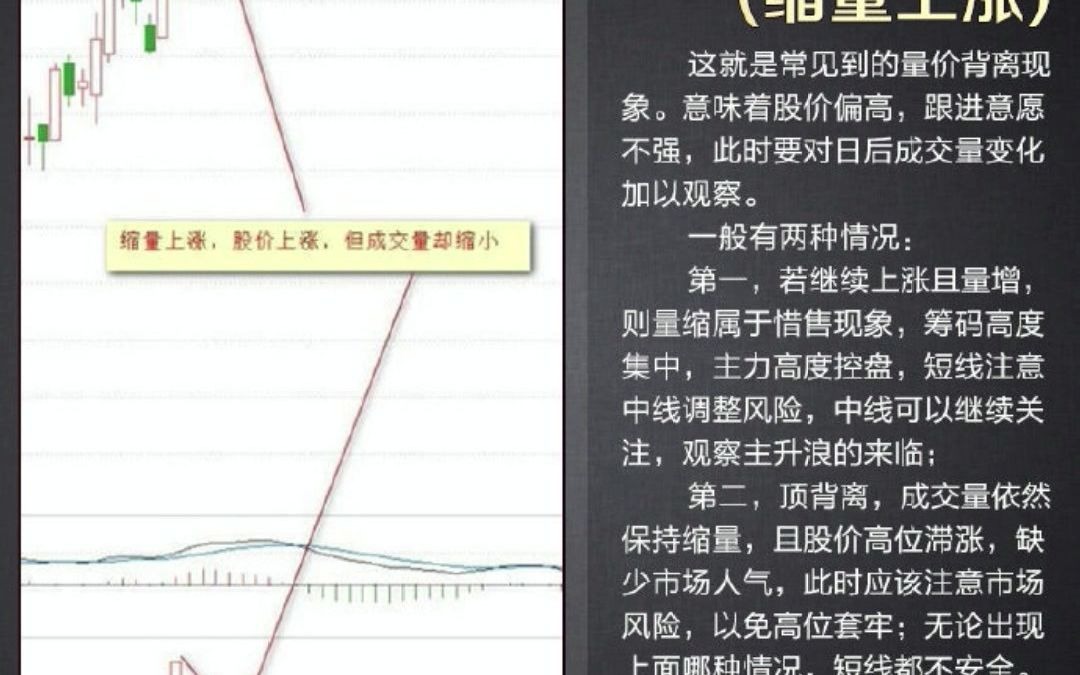 [图]股市干货：常见的七种量价形态