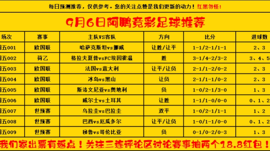 9月6日竞彩足球9场赛前预测!主任浑身难受!看见我的预测他恨得牙痒痒!哔哩哔哩bilibili