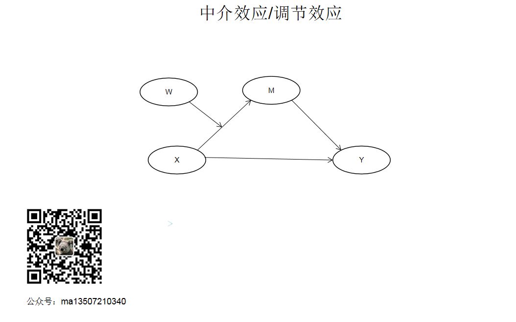 [图]中介效应和调节效应在spss回归分析中的操作制表结果解读