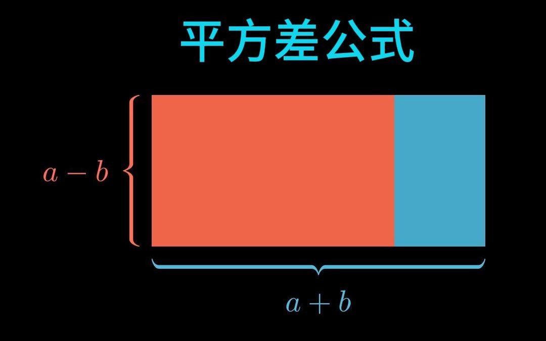 【阿基米动画数学】平方差公式动画演示哔哩哔哩bilibili