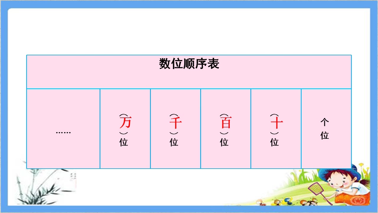 [图]5.15数学二年级下册第七单元 万以内数的认识 10000以内数的认识 例7 王健