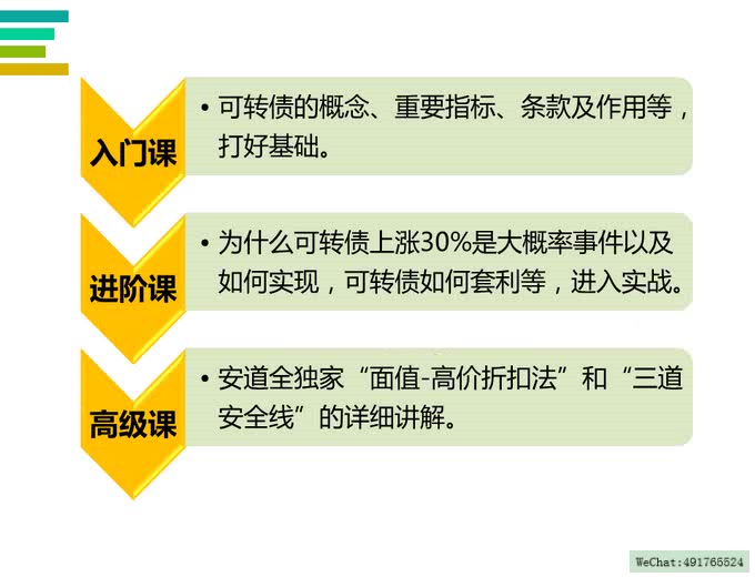 [图]可转债课程合集 ❤可转债打新投资课程 《可转债魔法书》----安道全（自用学习分析侵删）