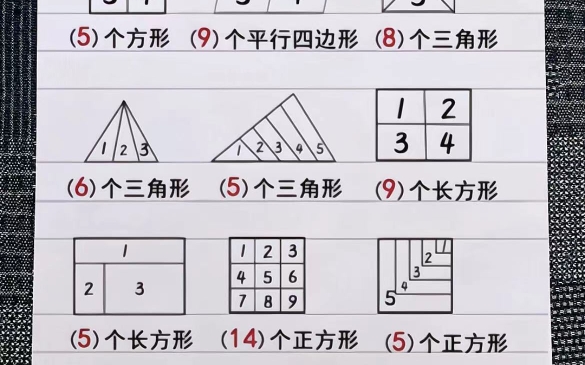 一年级数学必备知识点哔哩哔哩bilibili