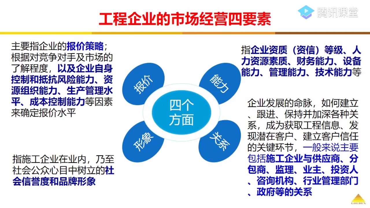 工程项目的市场经营及投标管理哔哩哔哩bilibili