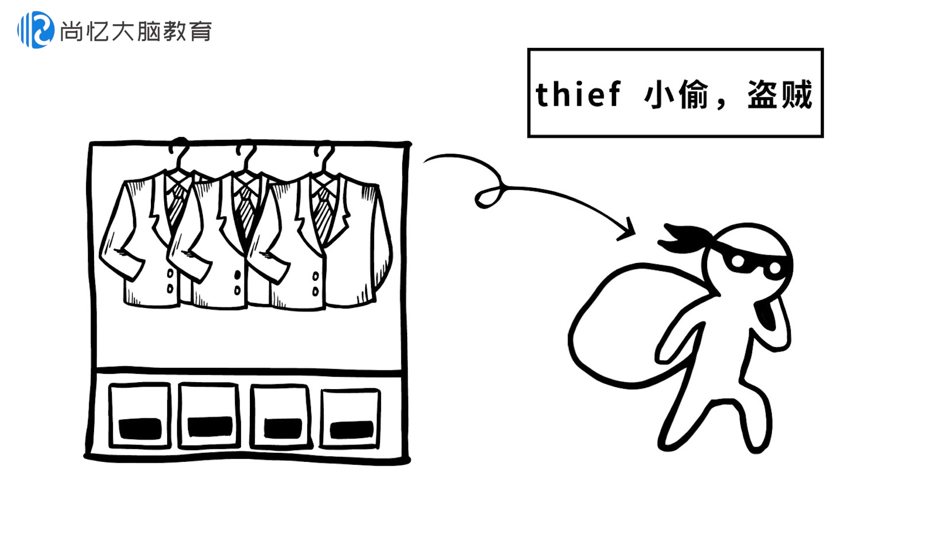 单词一分钟(thief)_哔哩哔哩_bilibili
