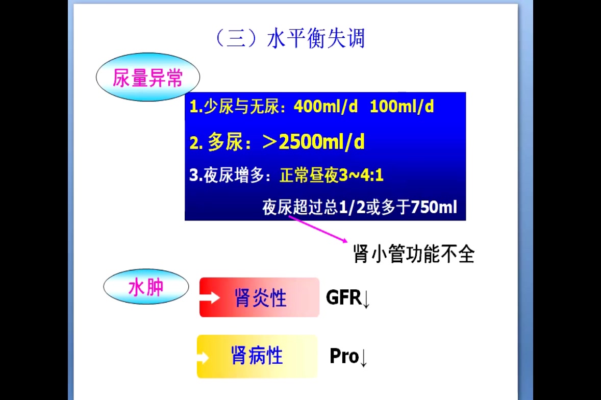 [图]生化 第十三章 肾脏疾病的生物化学检验 下