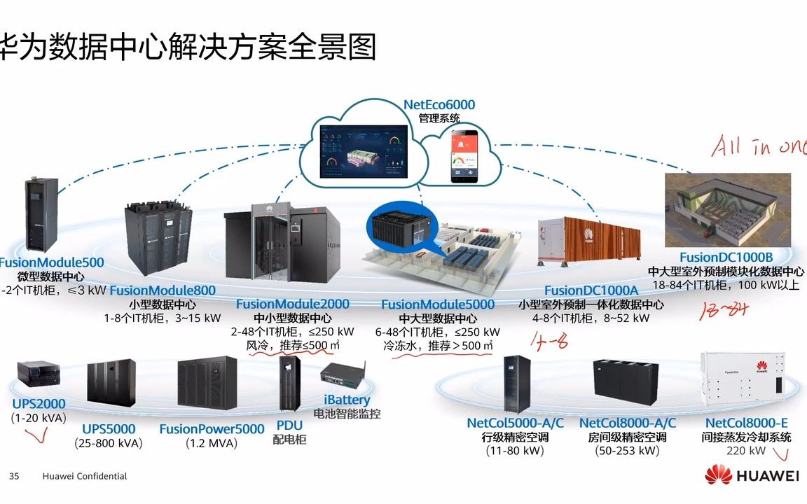 [图]2.5.1 华为数据中心解决方案全景图