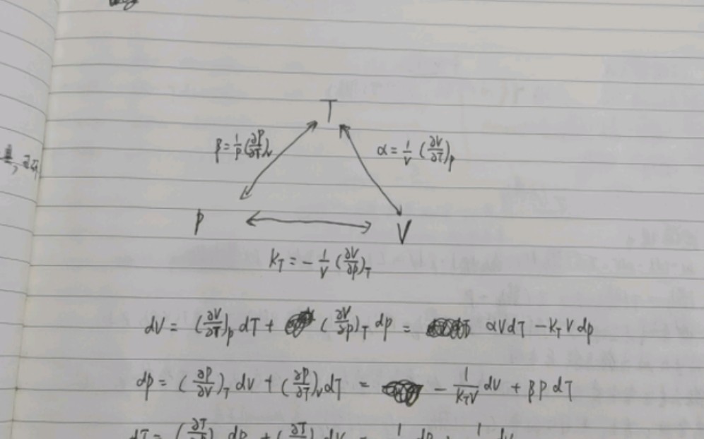 【热力学与统计物理】知识点和解题方法总结哔哩哔哩bilibili