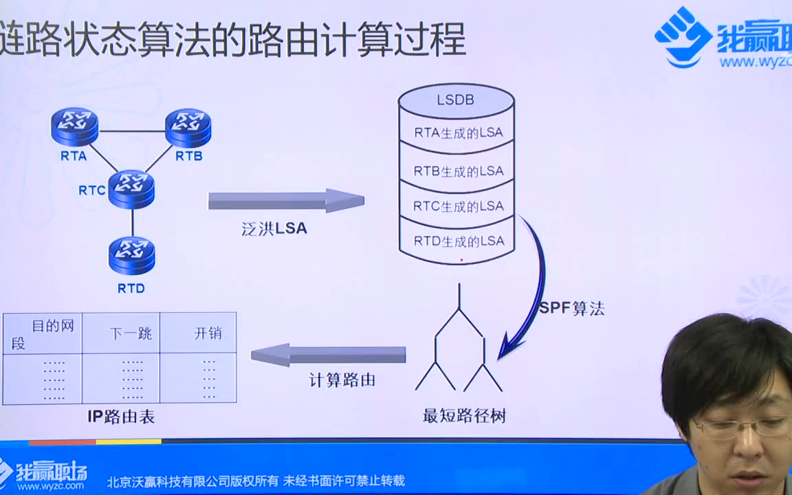 华为数通/路由交换HCIPR&S全套(更新中)哔哩哔哩bilibili