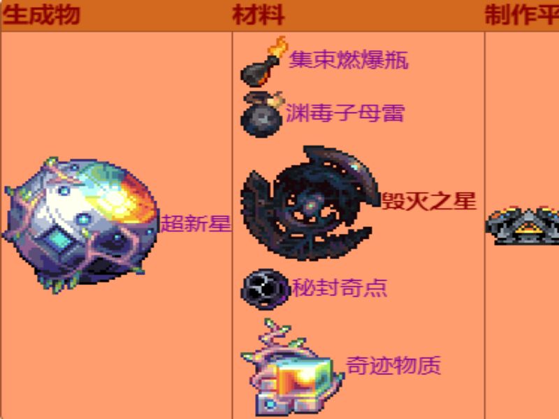 【泰拉瑞亚】新版本天顶灾厄盗贼超新星,太特么无敌了