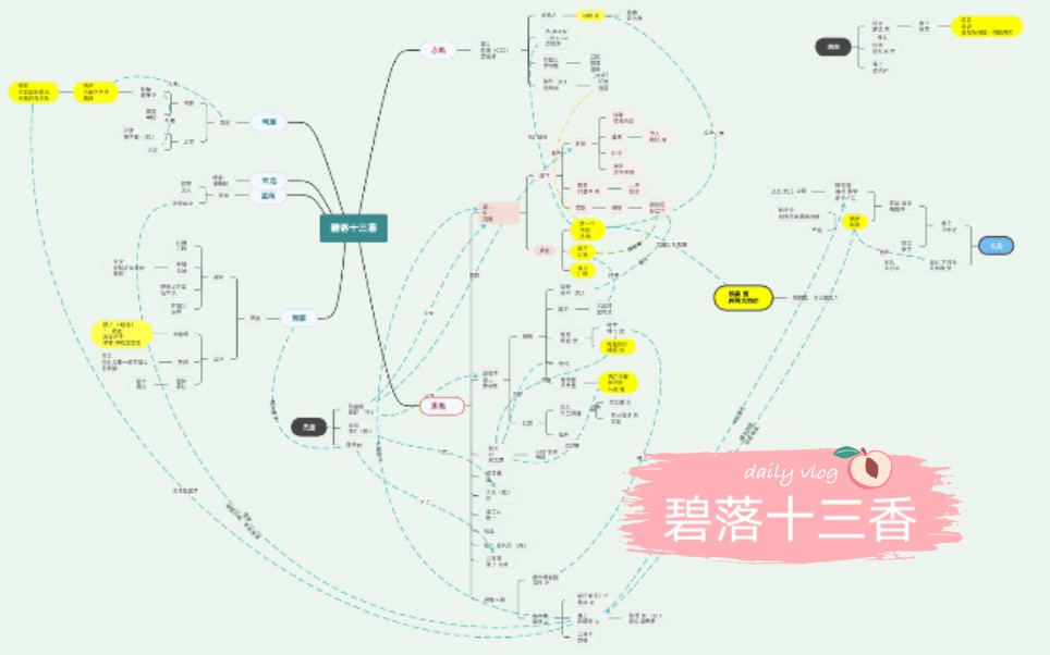 [图]关于我看碧落十三香那些事