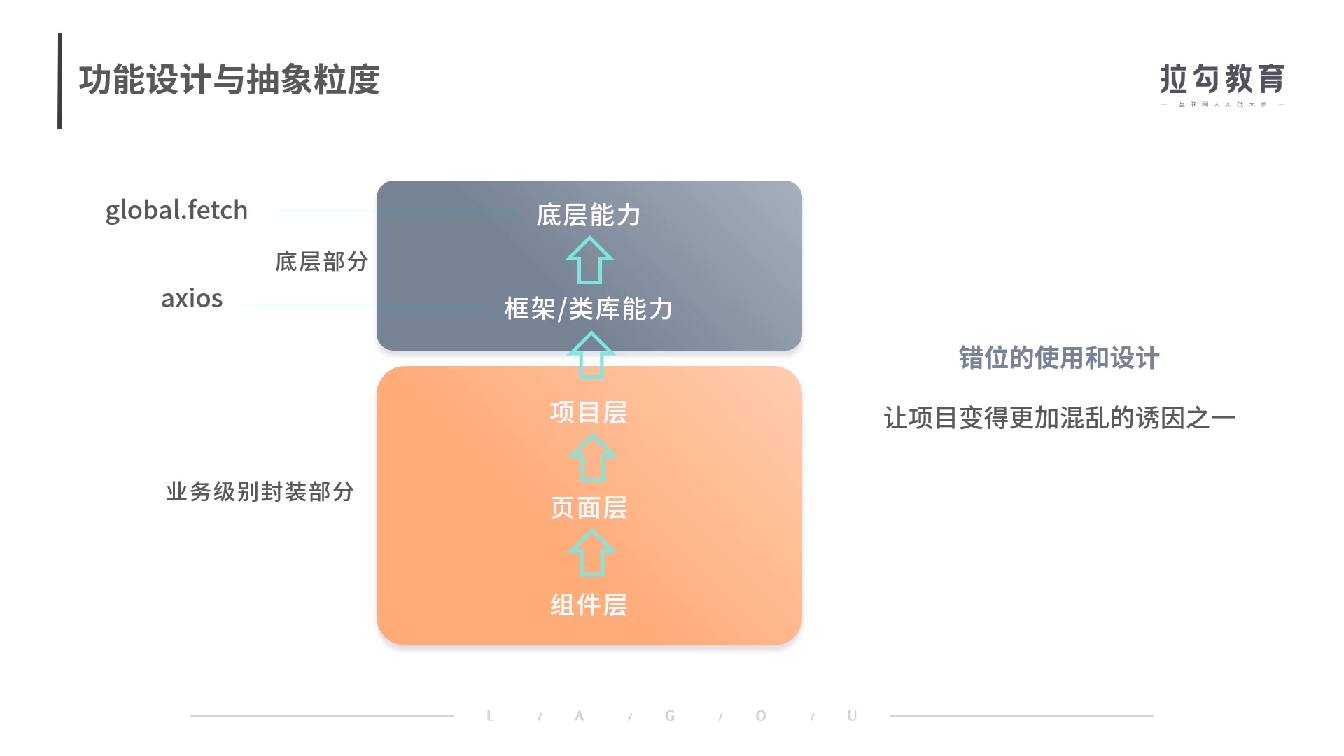 [图]前端基础建设与架构 30 讲【2021】