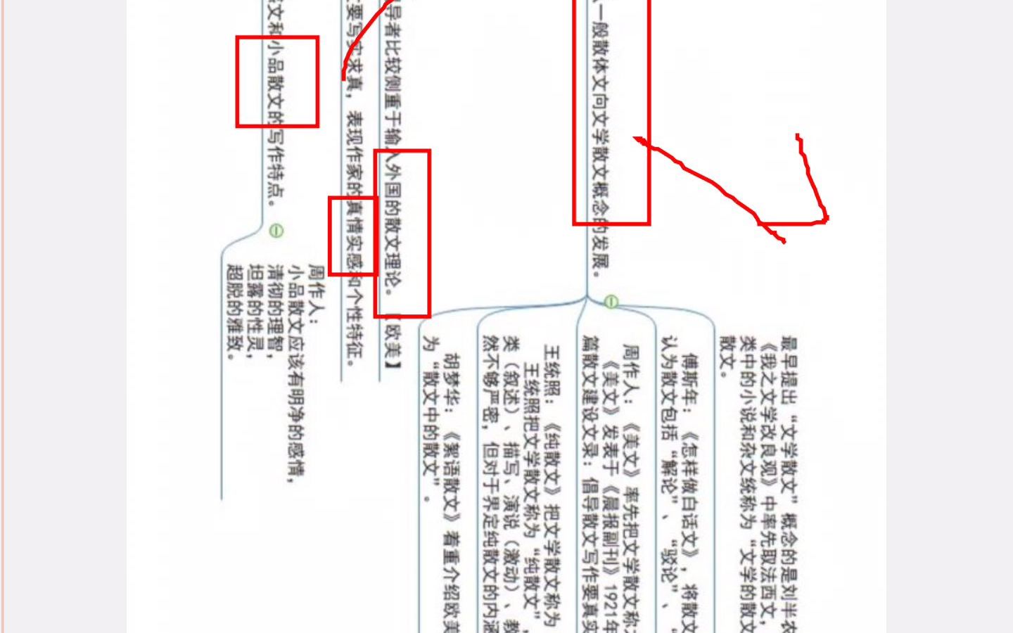 00812中国现当代作家作品专题研究(中国现代散文史)精讲2哔哩哔哩bilibili