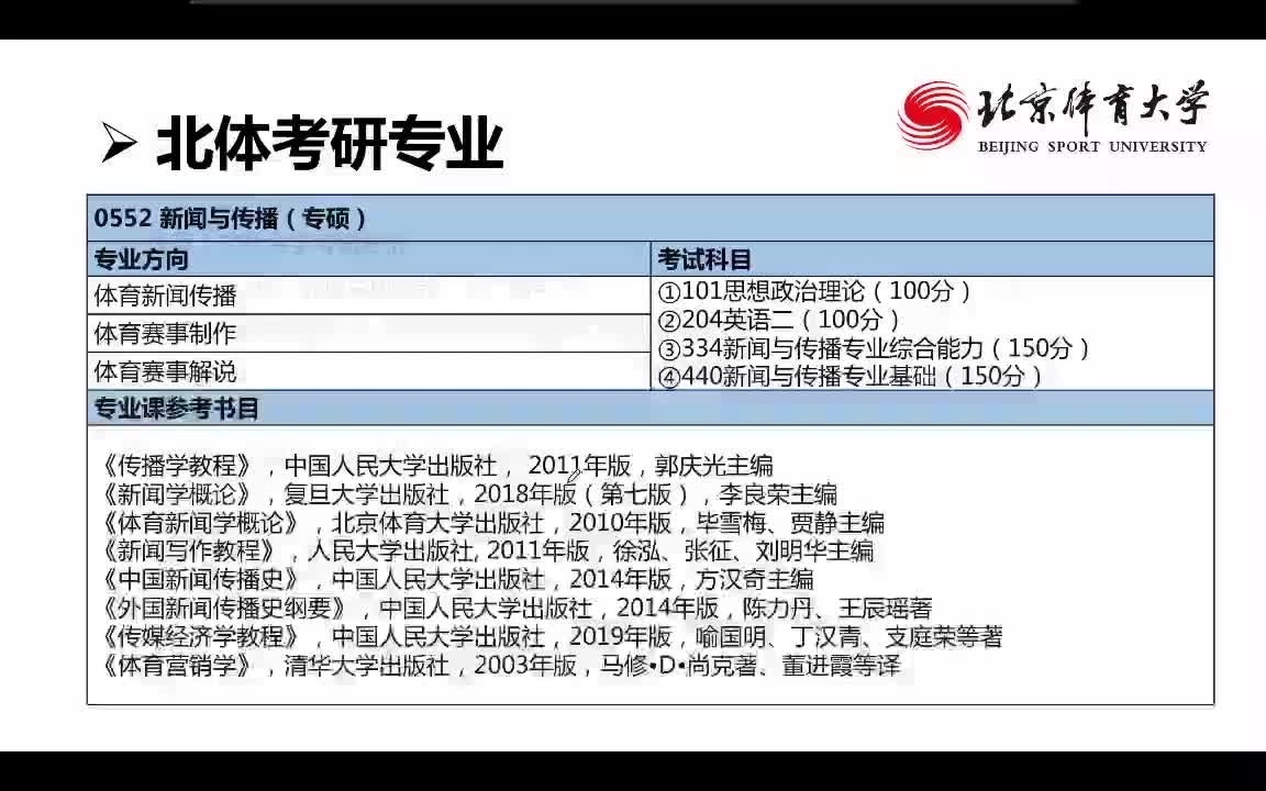 北京体育大学考研 体育考研 北体考研专业介绍:新闻与传播哔哩哔哩bilibili