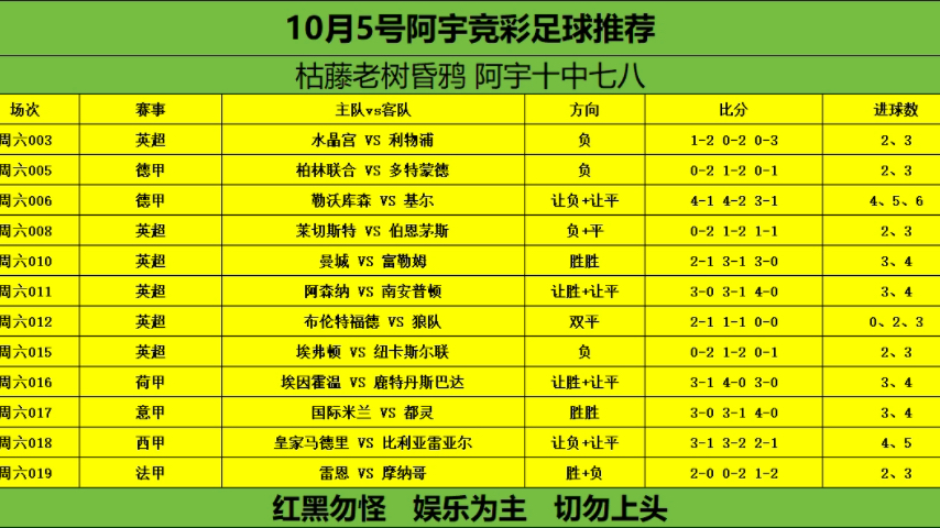 10月5日今天精挑细选12场赛事赛前预测分析!节后第一天,必须拿下主任!叫他知道谁是大小王!哔哩哔哩bilibili