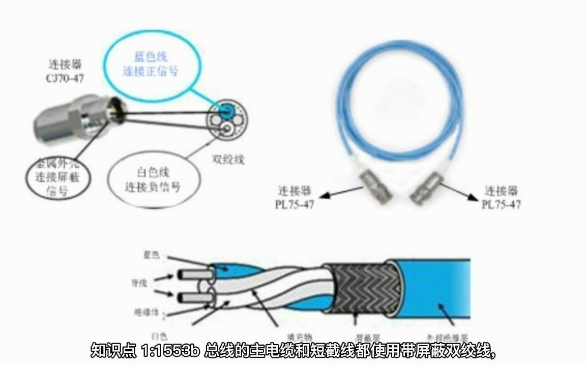 1553B总线组件哔哩哔哩bilibili