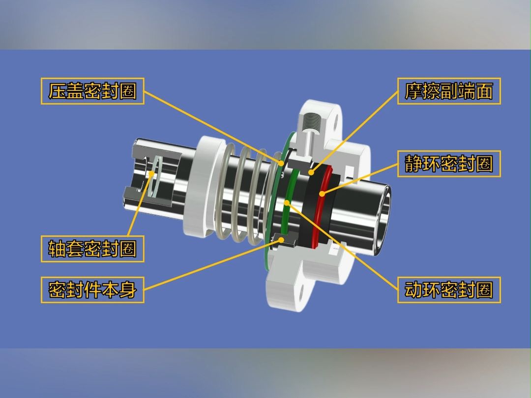 机械密封泄漏点有哪些?哔哩哔哩bilibili
