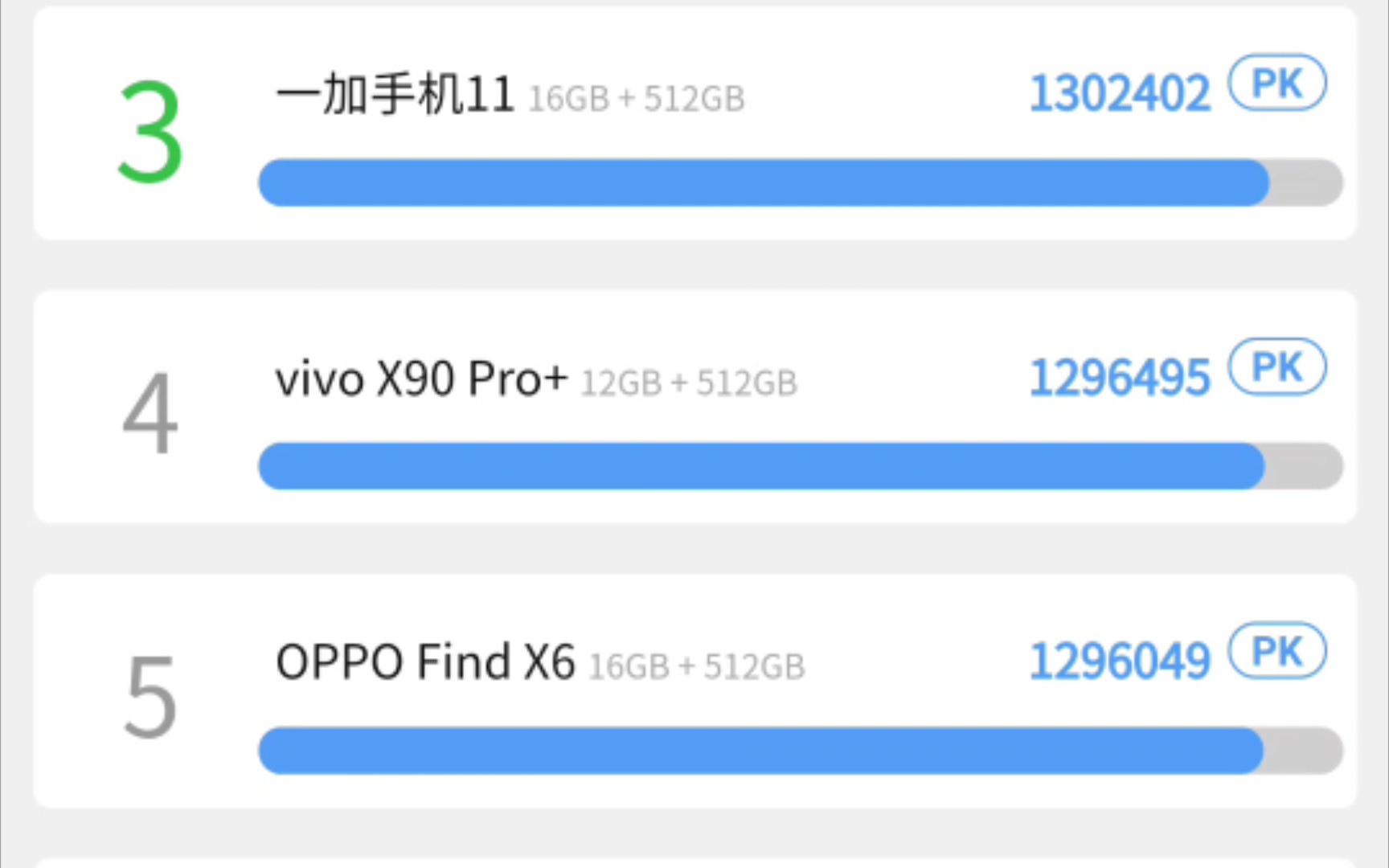 3月份安兔兔手机性能排行榜,你的手机在第几名?哔哩哔哩bilibili