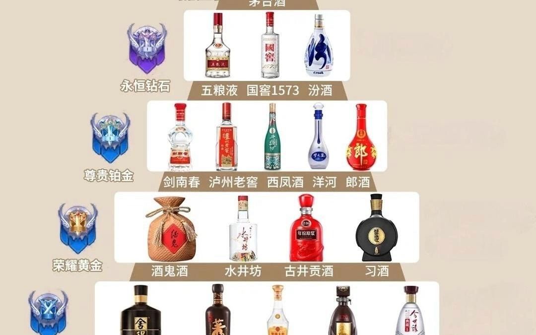 2024年酱香型白酒排行,这段位你懂了吗?哔哩哔哩bilibili