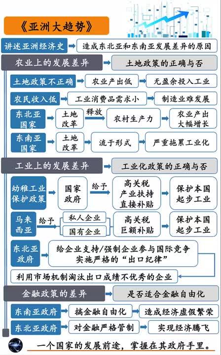 [图]222.【听书】《亚洲大趋势》（修复版）中国和新兴经济体的未来