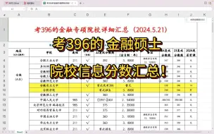 Download Video: 25届171所考396的【金融】院校详细汇总