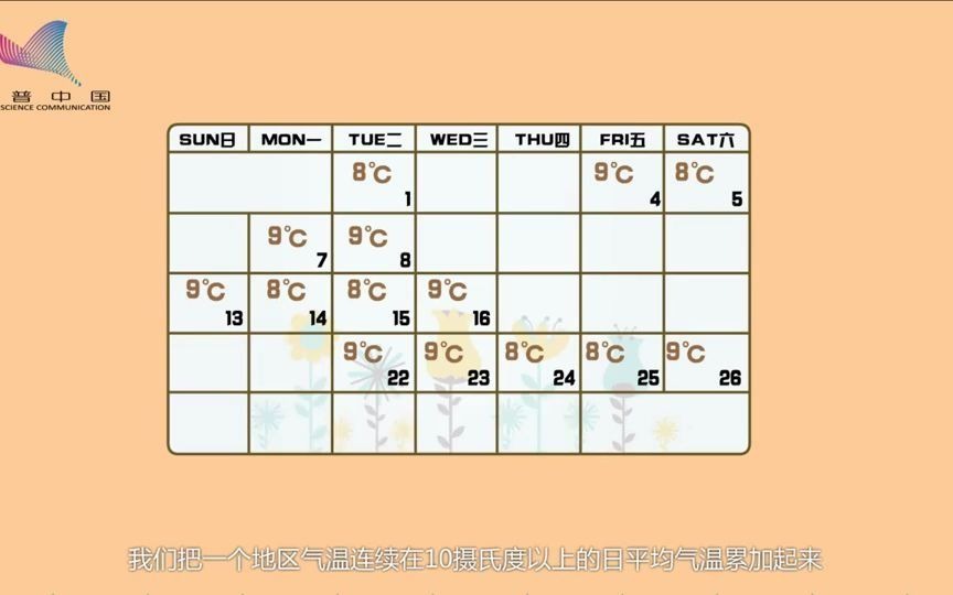 中国温度带的划分作物种类+熟制哔哩哔哩bilibili