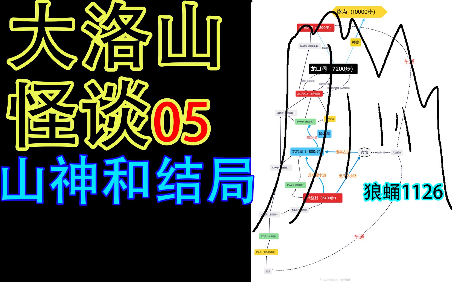 [图]【大洛山怪谈解析05】谁才是主角？如何登顶成神？