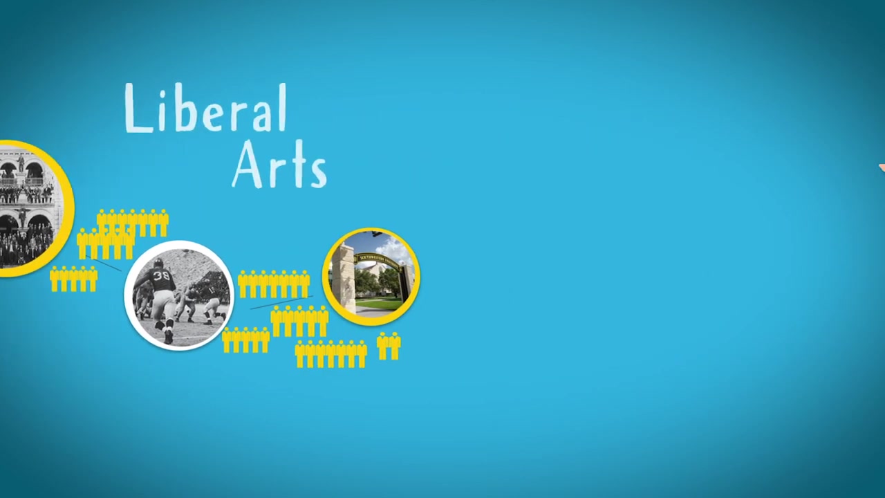 [图]Southwestern University: What Are the Liberal Arts?