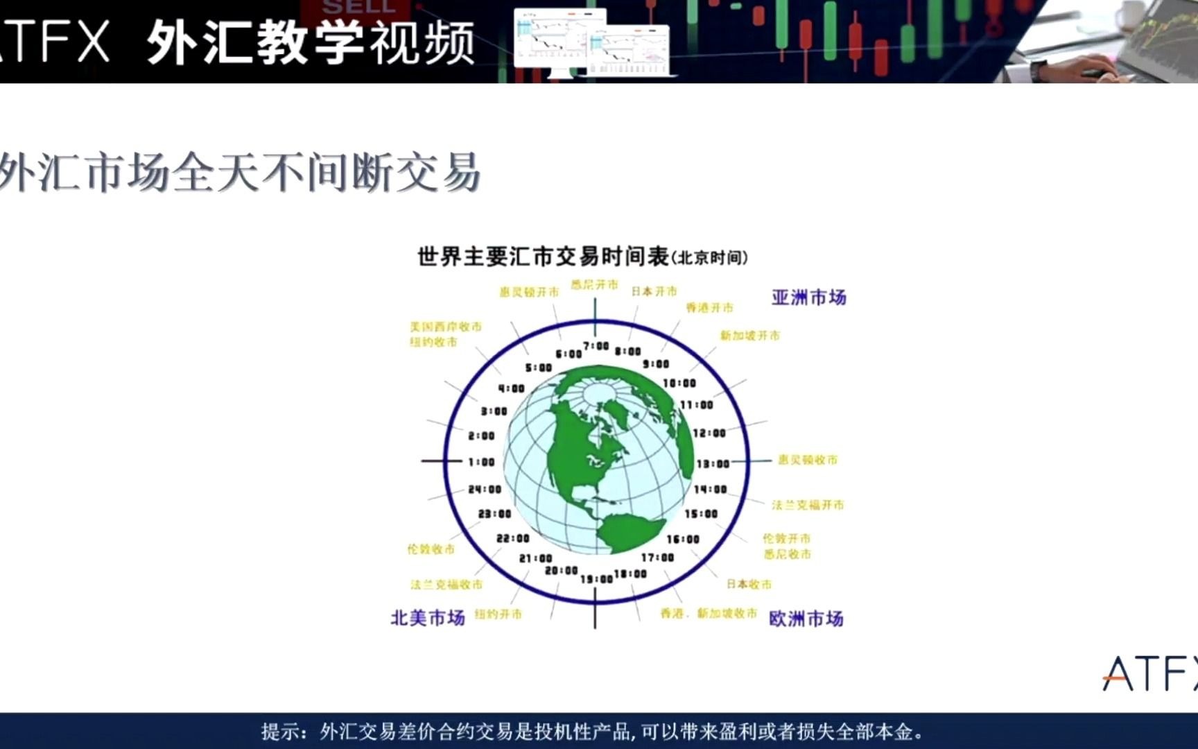 2021ATFX名师讲堂:全球外汇交易时间哔哩哔哩bilibili