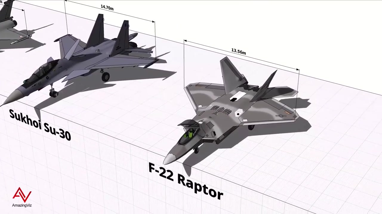 各国战斗机尺寸3D比较B2、F15、F22、米格等哔哩哔哩bilibili