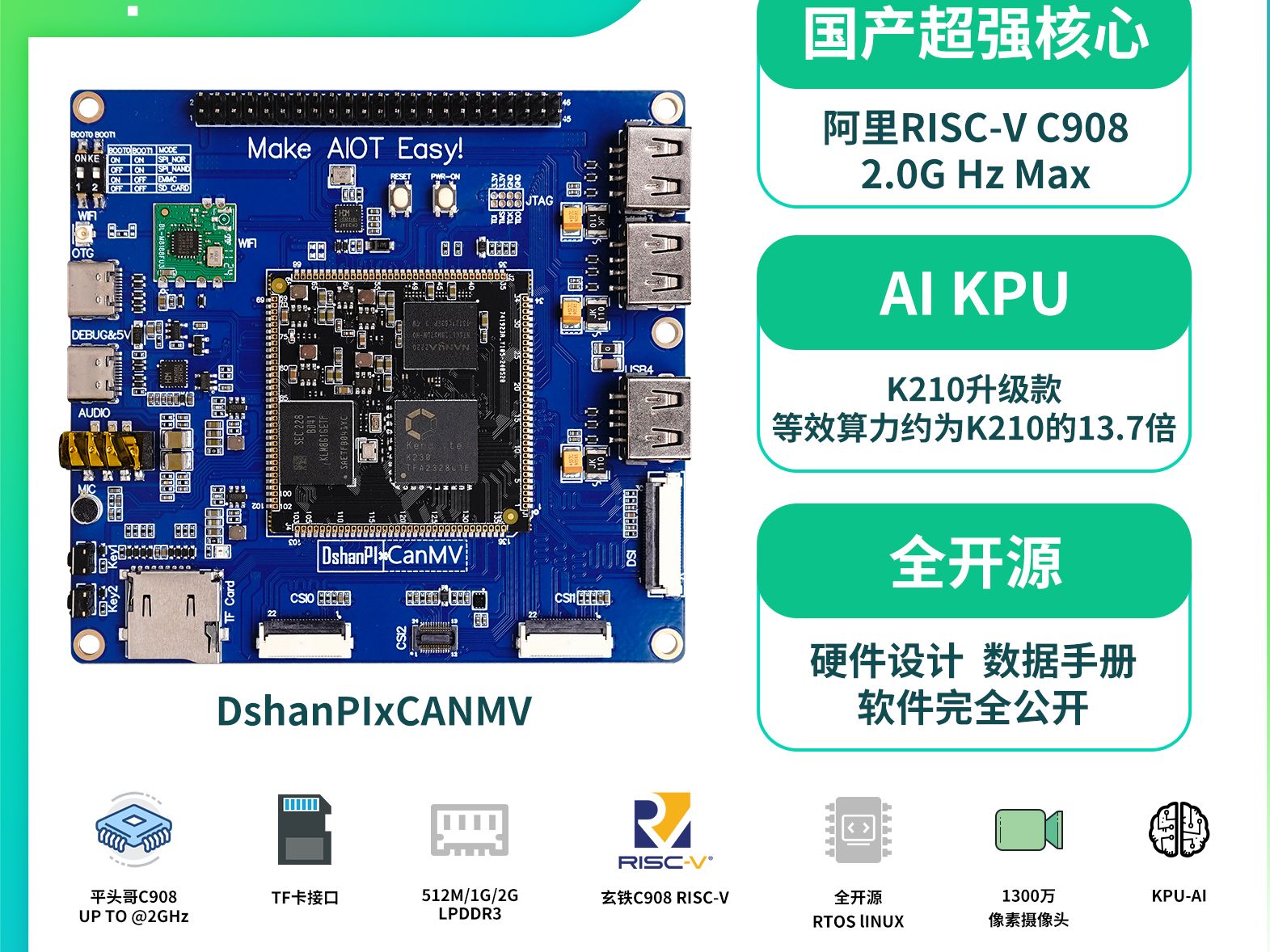 嘉楠K230 DshanPICanMV开发板 开发教程(第二期 K230 SDK开发基础)YoloV5S >38fps 算力约为K210的13.7倍哔哩哔哩bilibili