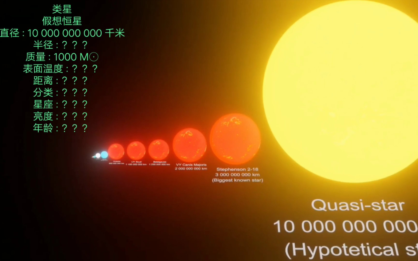 [图](绿字翻译)－恒星大小比较2020－3D动画