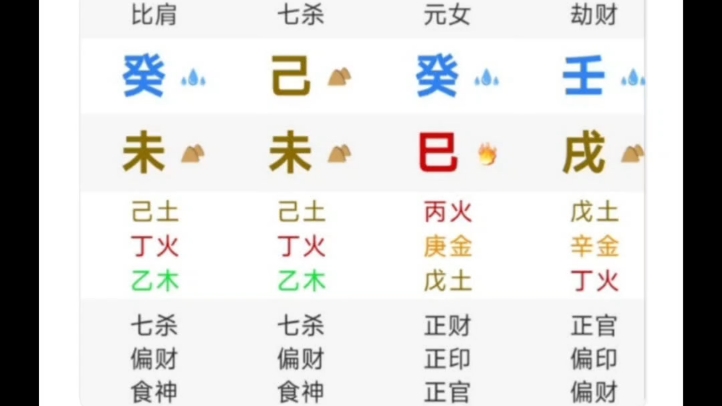 教大家如何用八字看身体状况 三连免费看八字哔哩哔哩bilibili