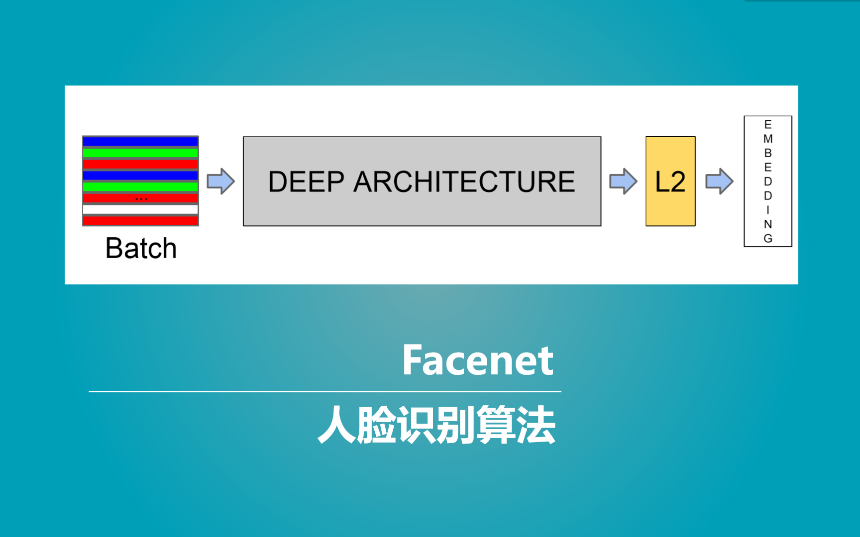 Keras 搭建自己的Facenet人脸识别网络(Bubbliiiing 深度学习 教程)哔哩哔哩bilibili