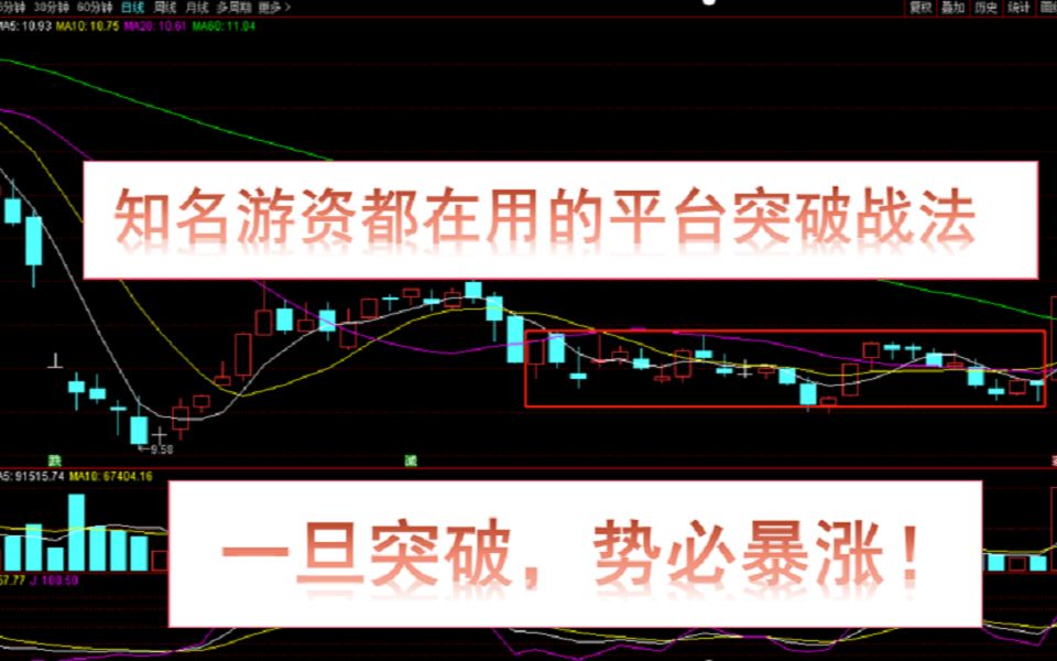 出现这种突破,主力才会重仓买入,四大资金公认的有效战法!哔哩哔哩bilibili