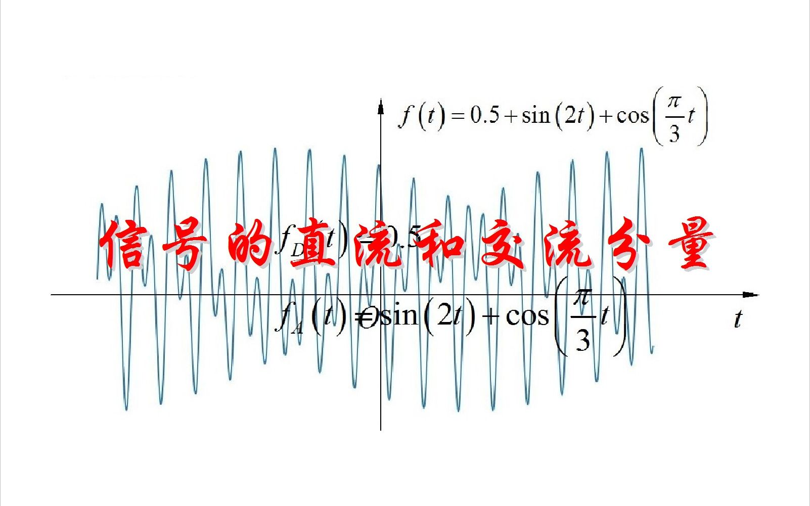 信号的直流和交流分量哔哩哔哩bilibili