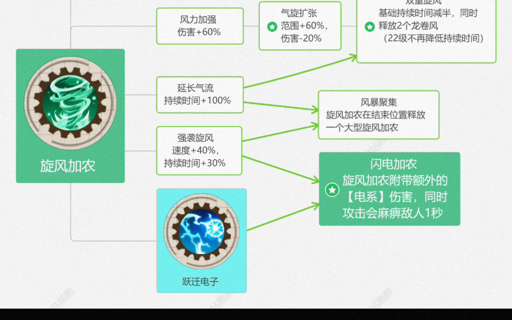 【向僵尸开炮】龙卷风技能详解,附技能分支图哔哩哔哩bilibili