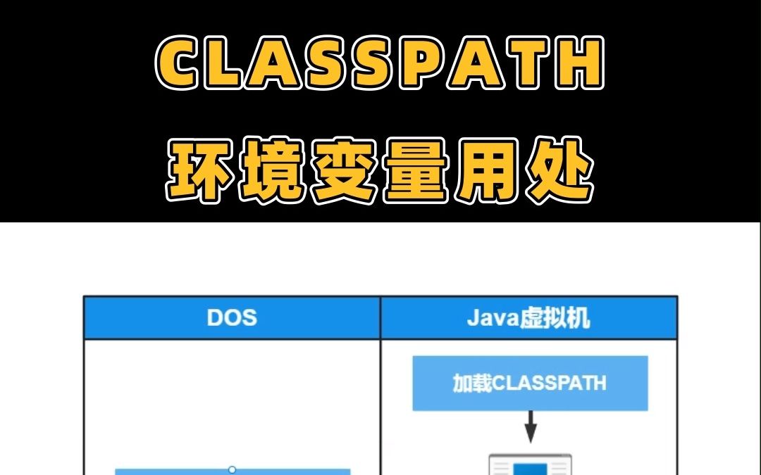 Java基础【第二课】CLASSPATH环境变量用处哔哩哔哩bilibili