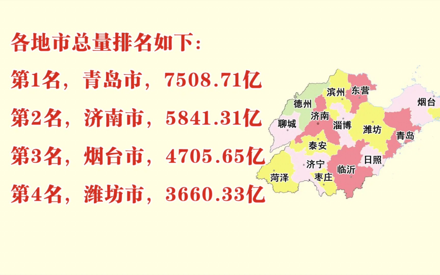 2023年上半年山东省各地市GDP出炉:东营增速第一,滨州增速最慢哔哩哔哩bilibili