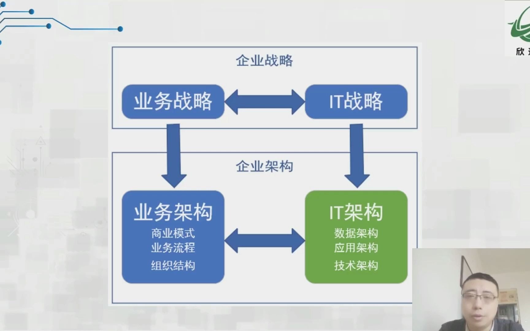 企业IT架构简介哔哩哔哩bilibili