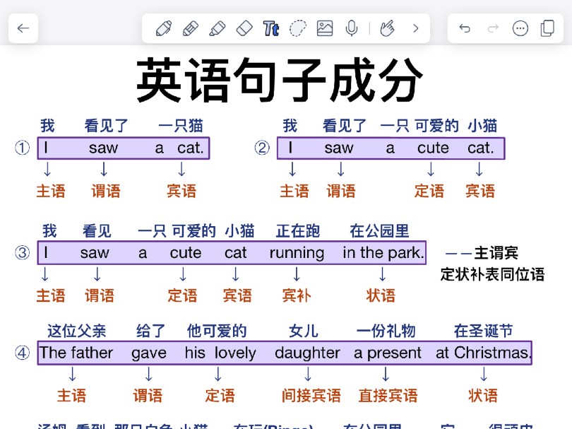 [图]介词图解‼️一眼秒懂！这样学英语太牛了！零基础小白救星！