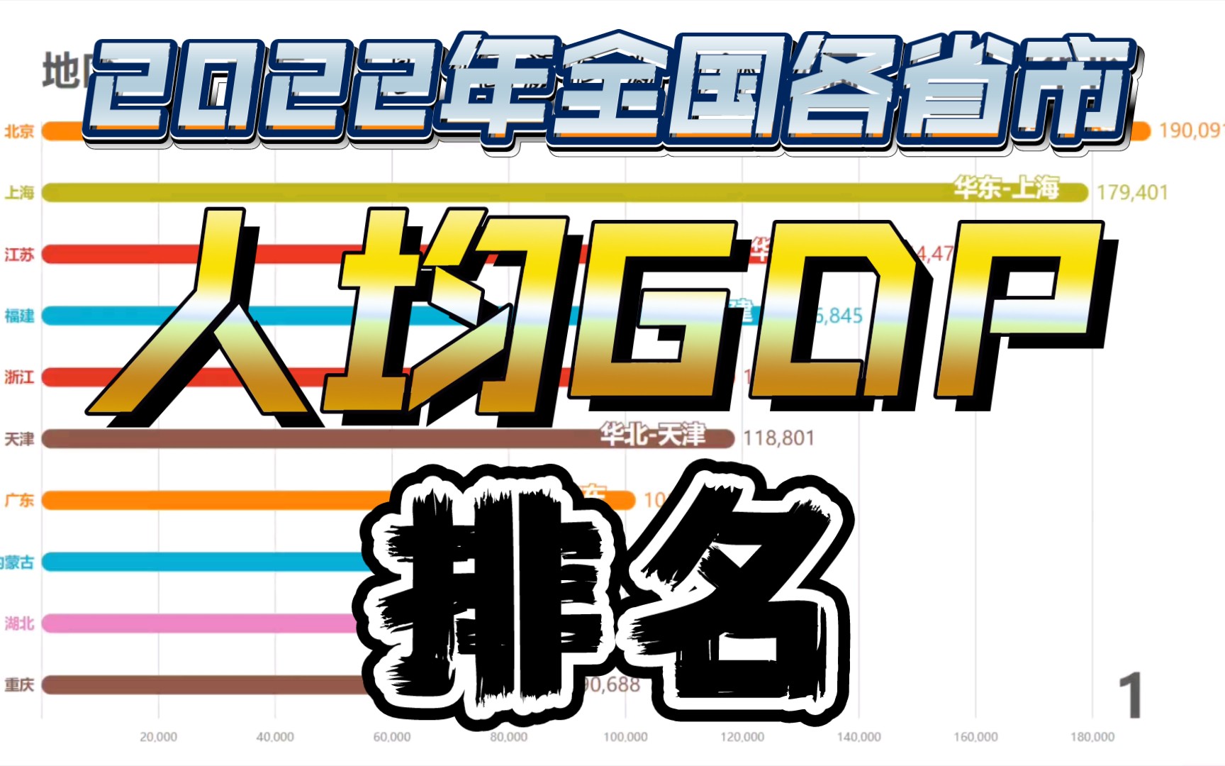 2022年全国各省人均GDP排名 广东突破10万元 【数据可视化】哔哩哔哩bilibili